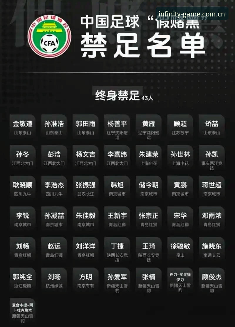 浩瀚体育投注平台 资深球迷分享:足协第三批禁足名单深度解析与观赛心得